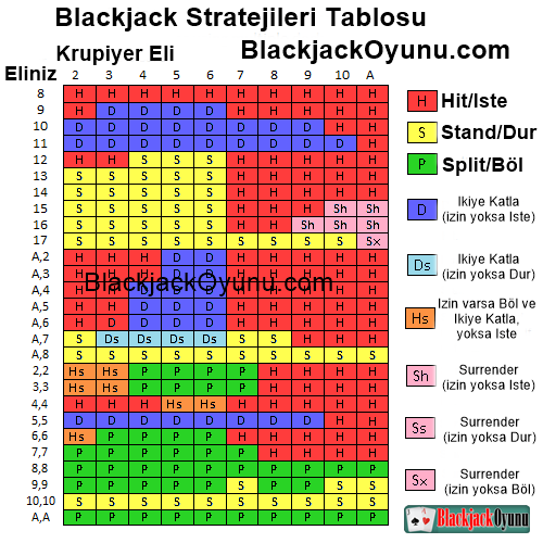 Blackjack Stratejileri ve Terimleri